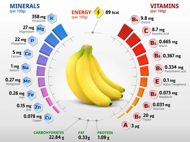 Bananas: How Vitamin B6 Boosts Mental Health